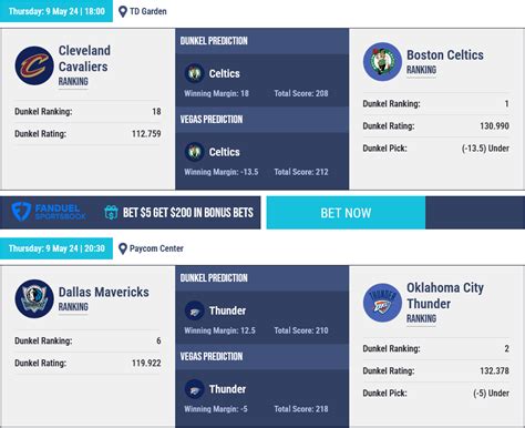 nba basketball betting forum|NBA Betting Forum & Discussion .